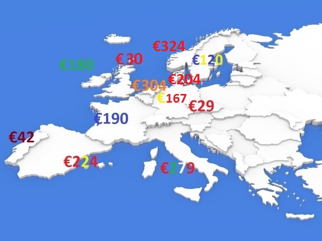 Best savings options ireland