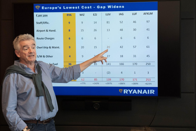 Ryanair will pay staff €2.50 for every oversized bag they spot