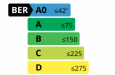The BER system will be overhauled next month - here's what the changes mean